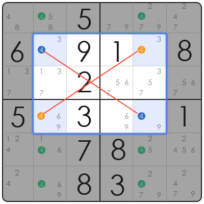 sudoku difficulty levels explained